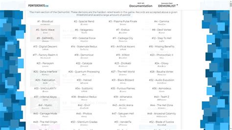 pointercrate player list.